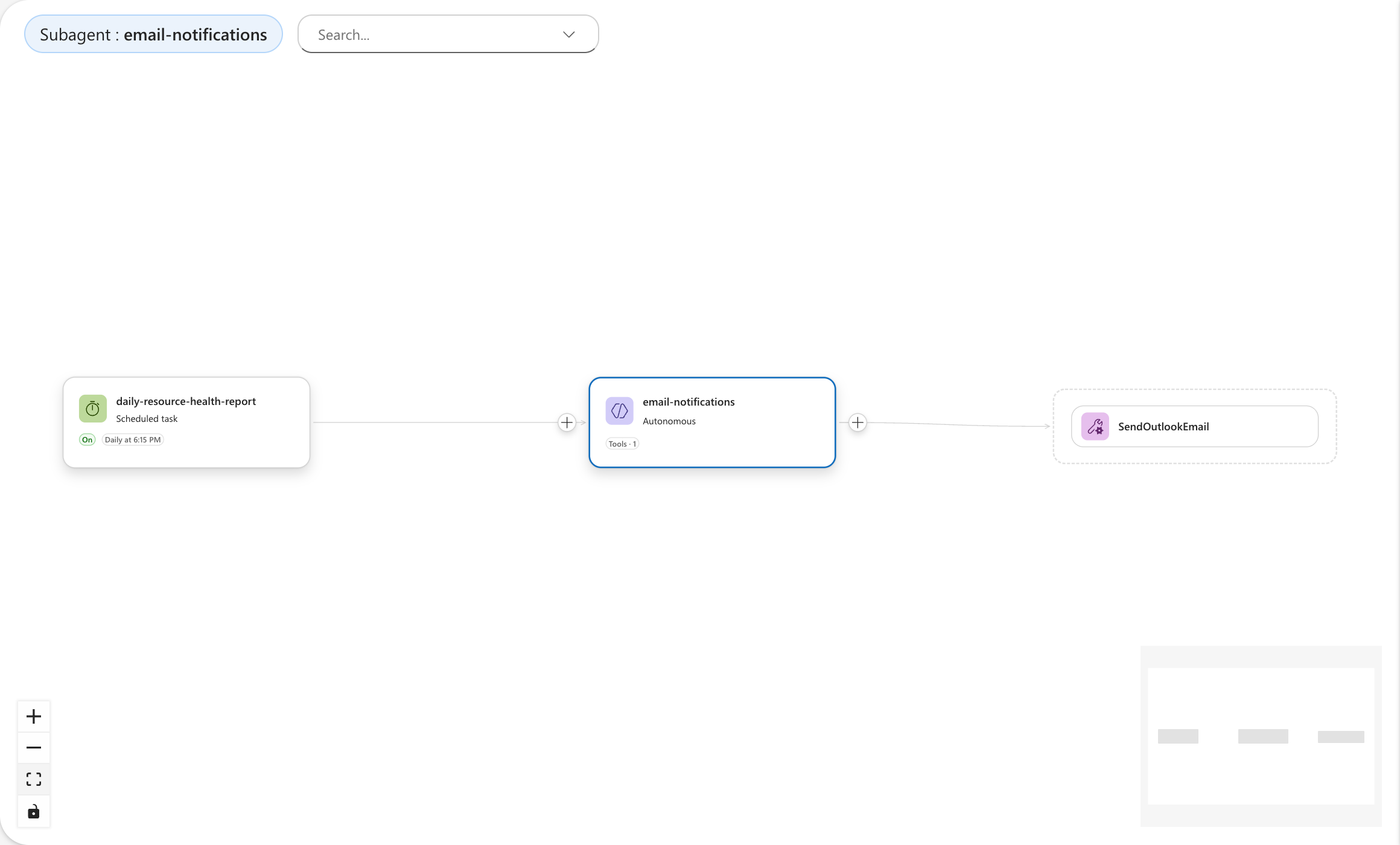 Canvas showing scheduled task connected to subagent with email tool