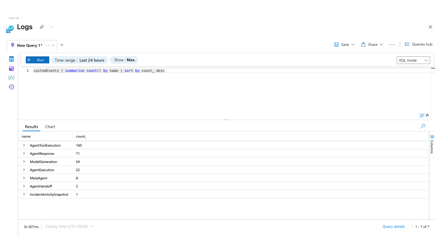 KQL query results showing customEvents summarized by name: AgentToolExecution (160), AgentResponse (71), ModelGeneration (54), AgentExecution (22), MetaAgent (8), AgentHandoff (2), IncidentActivitySnapshot (1)